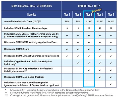 SDMS Individual Membership .